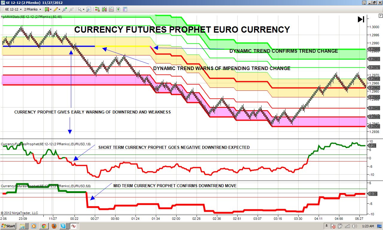 Trade binary options definition
