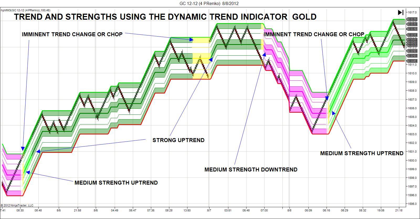 Intellicharts Forex Charting Software